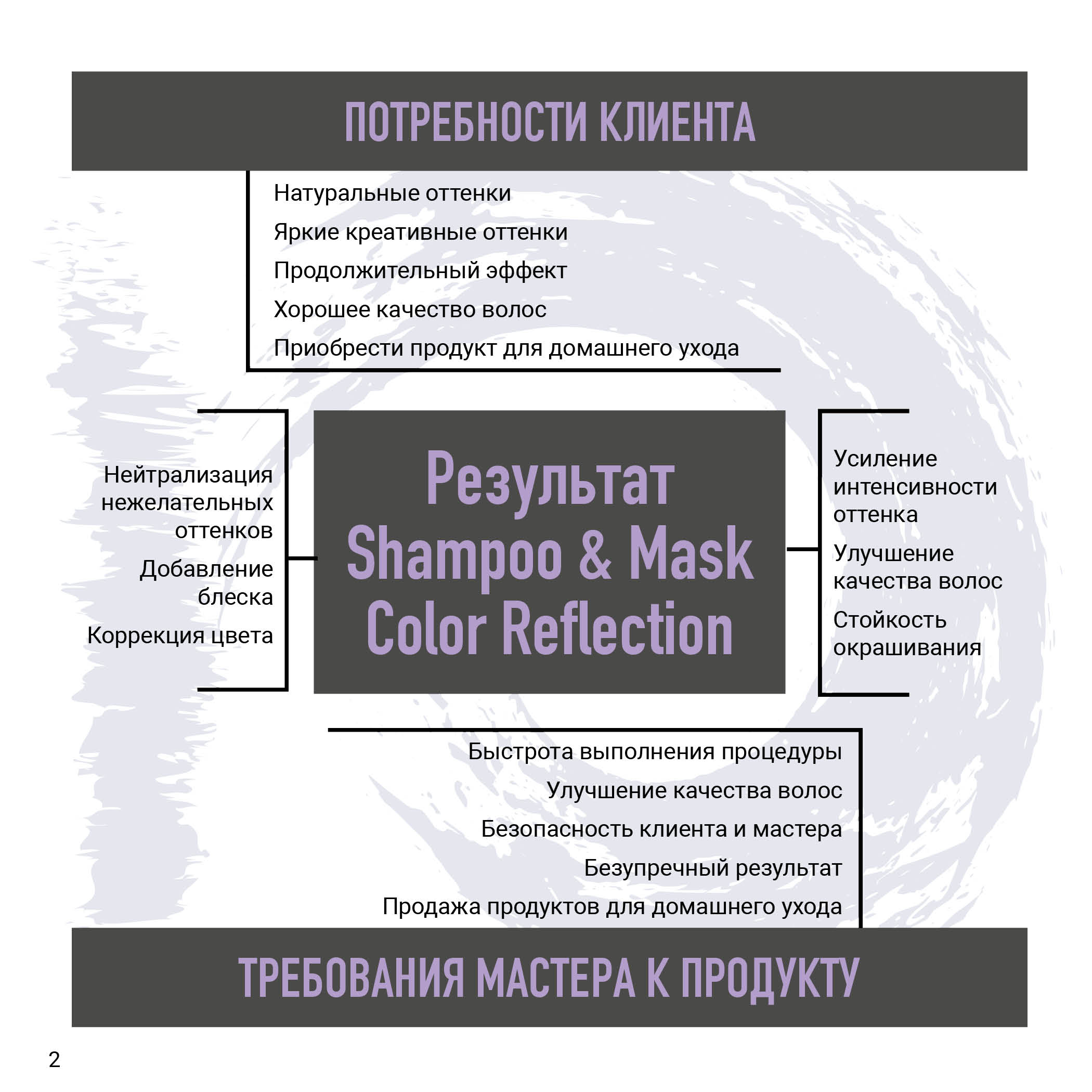 Color Reflection Shampoo & Mask Цветные шампуни и маски